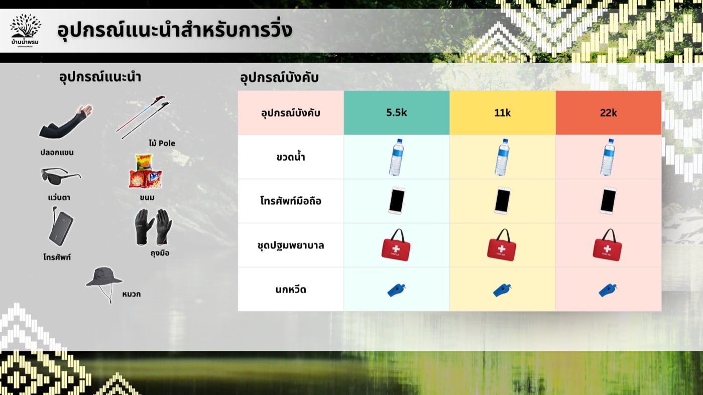 ตารางอุปกรณ์บังคับสำหรับระยะ 5.5 / 11 / 22 กิโลเมตร พร้อมอุปกรณ์แนะนำ